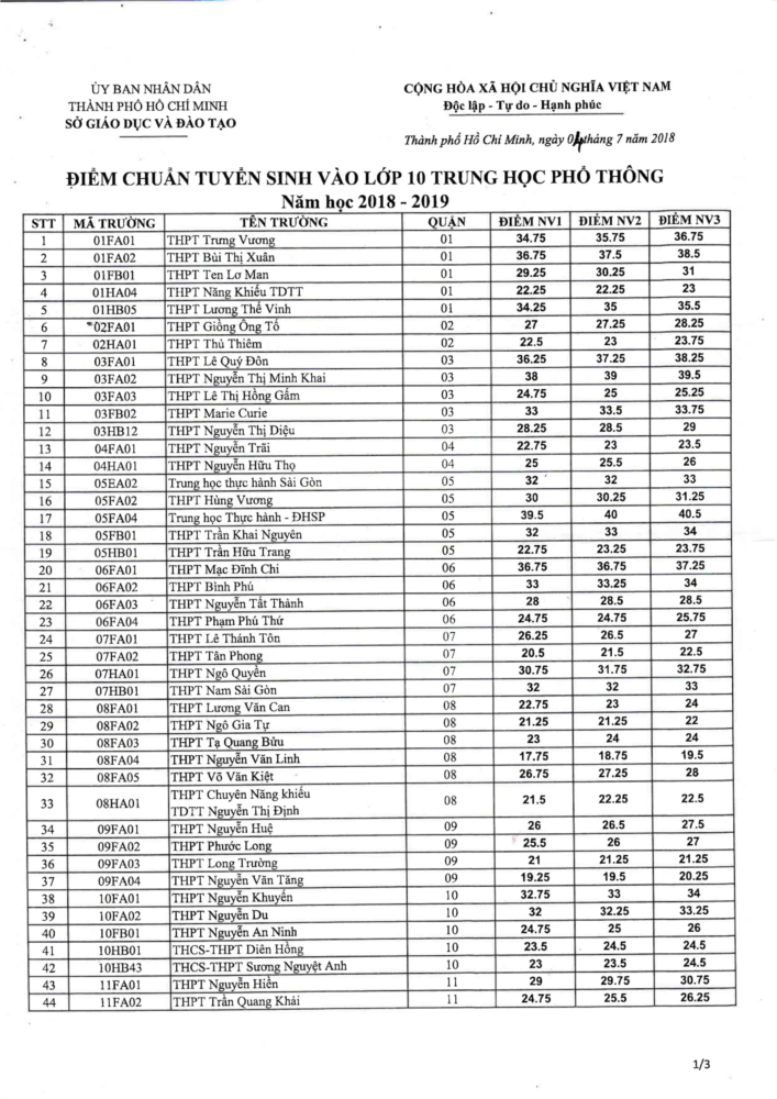 4.7 Điểm chuẩn lớp 10 NH 2018 - 2019-4.jpg